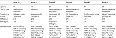 Transitioning Between Prostanoid Therapies in Pulmonary Arterial Hypertension